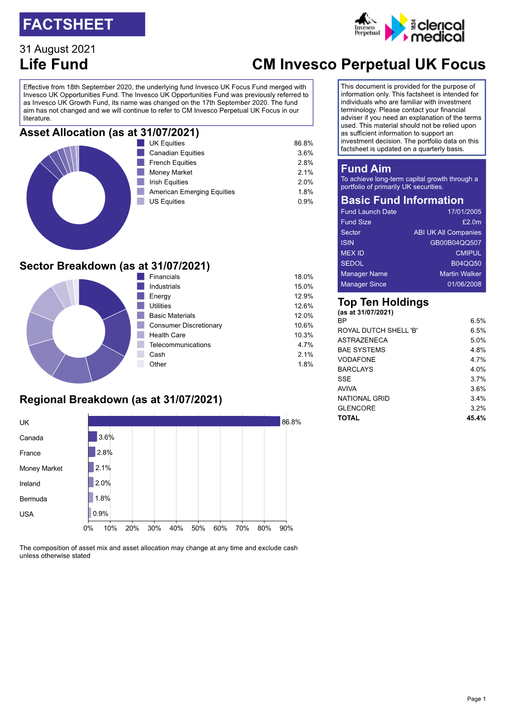 Invesco Perpetual UK Focus PDF Factsheet