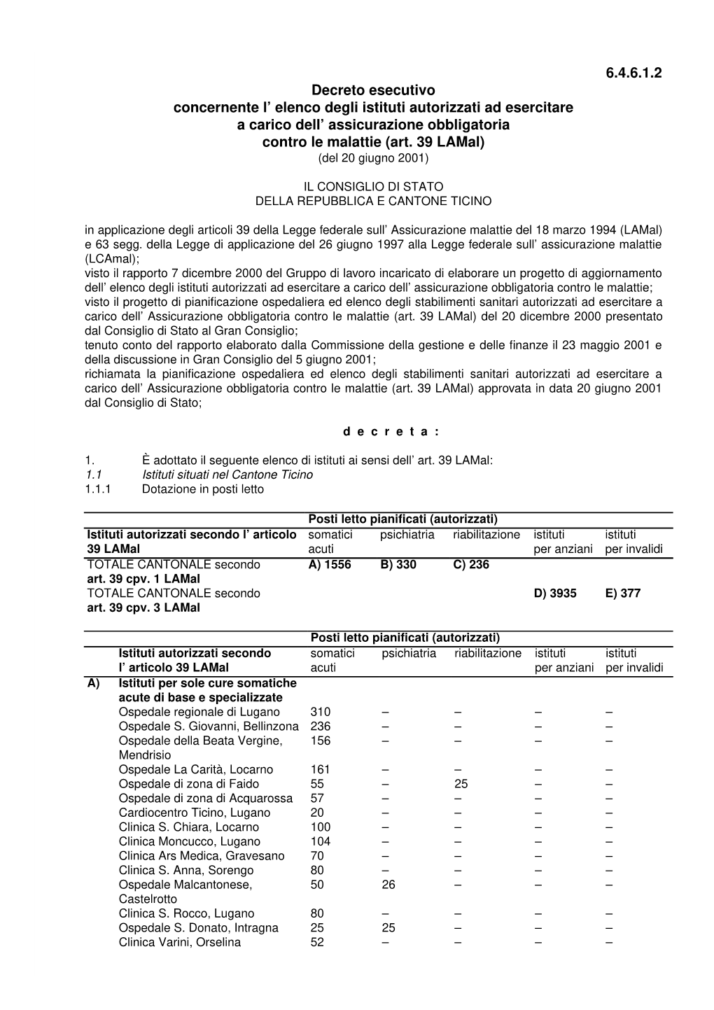 6.4.6.1.2 Decreto Esecutivo Concernente L' Elenco Degli Istituti Autorizzati Ad Esercitare a Carico Dell' Assicurazione Obbl