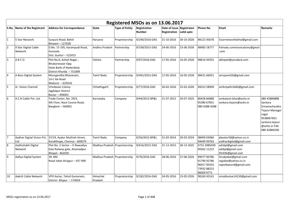 Registered Msos As on 13.06.2017 S.No