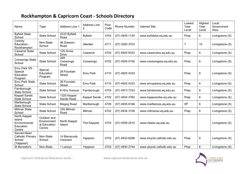 Rockhampton & Capricorn Coast