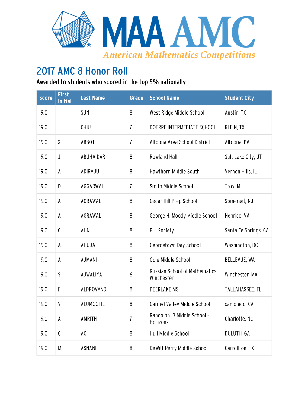 2017 AMC 8 Honor Roll Awarded to Students Who Scored in the Top 5% Nationally