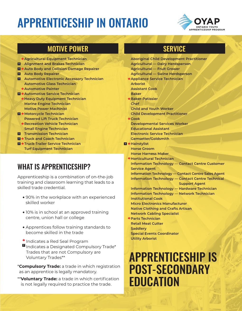 Apprenticeship in Ontario