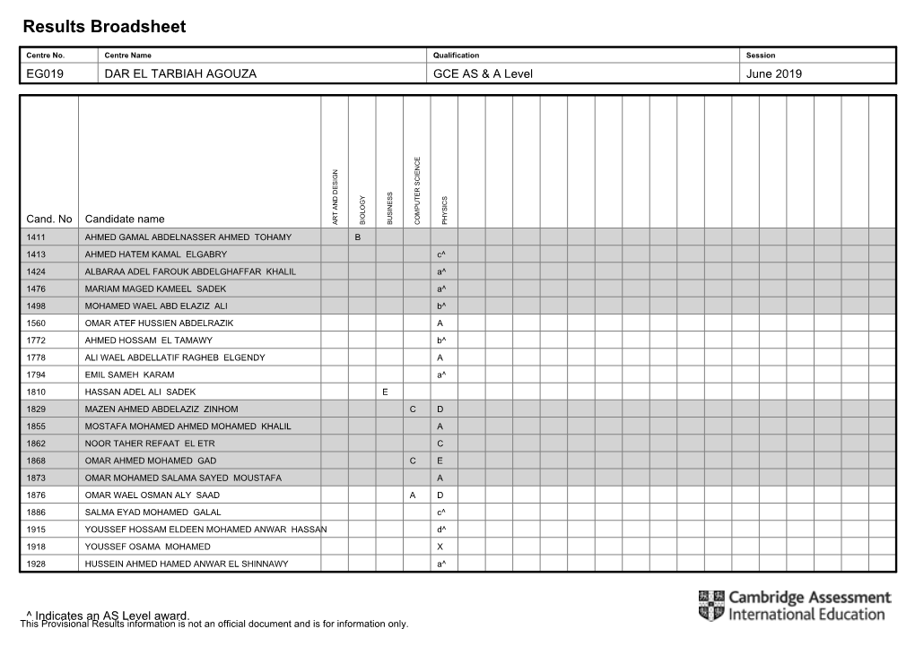 Cambridge June 2019 Results