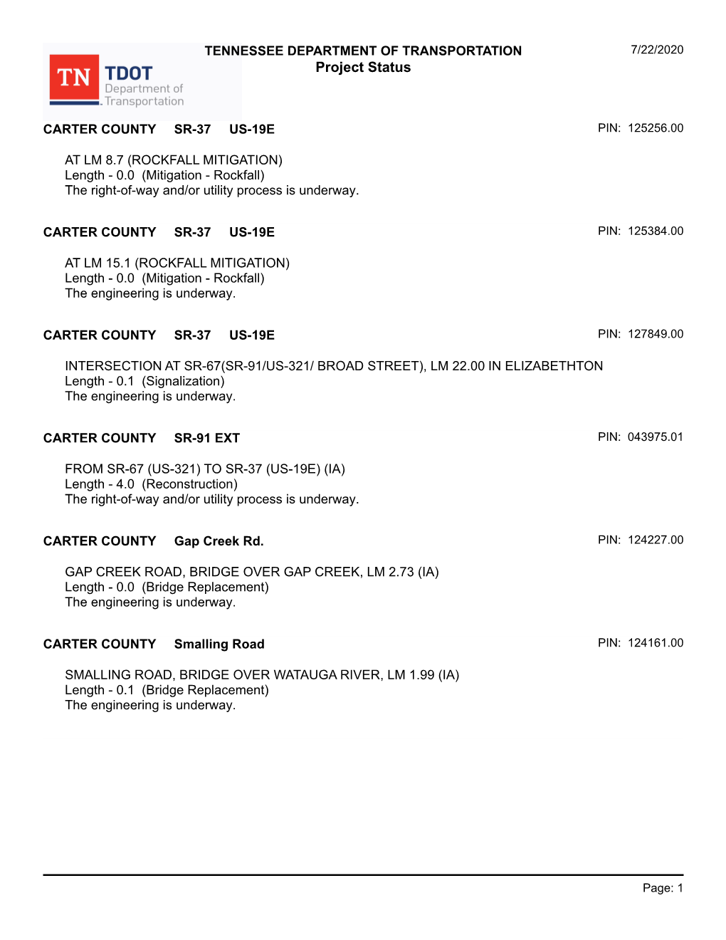 Project Status No Projects Under Development in Carter County