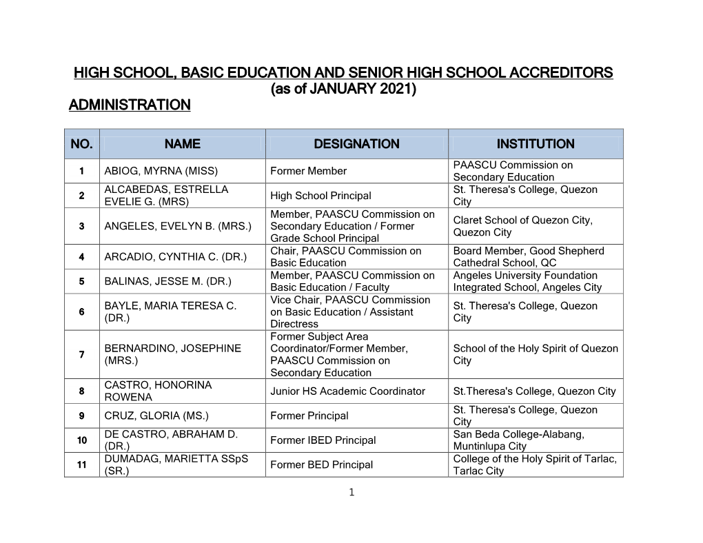HIGH SCHOOL, BASIC EDUCATION and SENIOR HIGH SCHOOL ACCREDITORS (As of JANUARY 2021) ADMINISTRATION