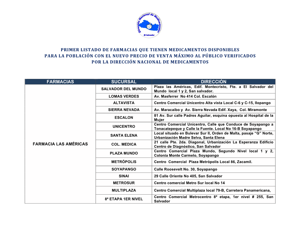 Primer Listado De Farmacias Que Tienen Medicamentos