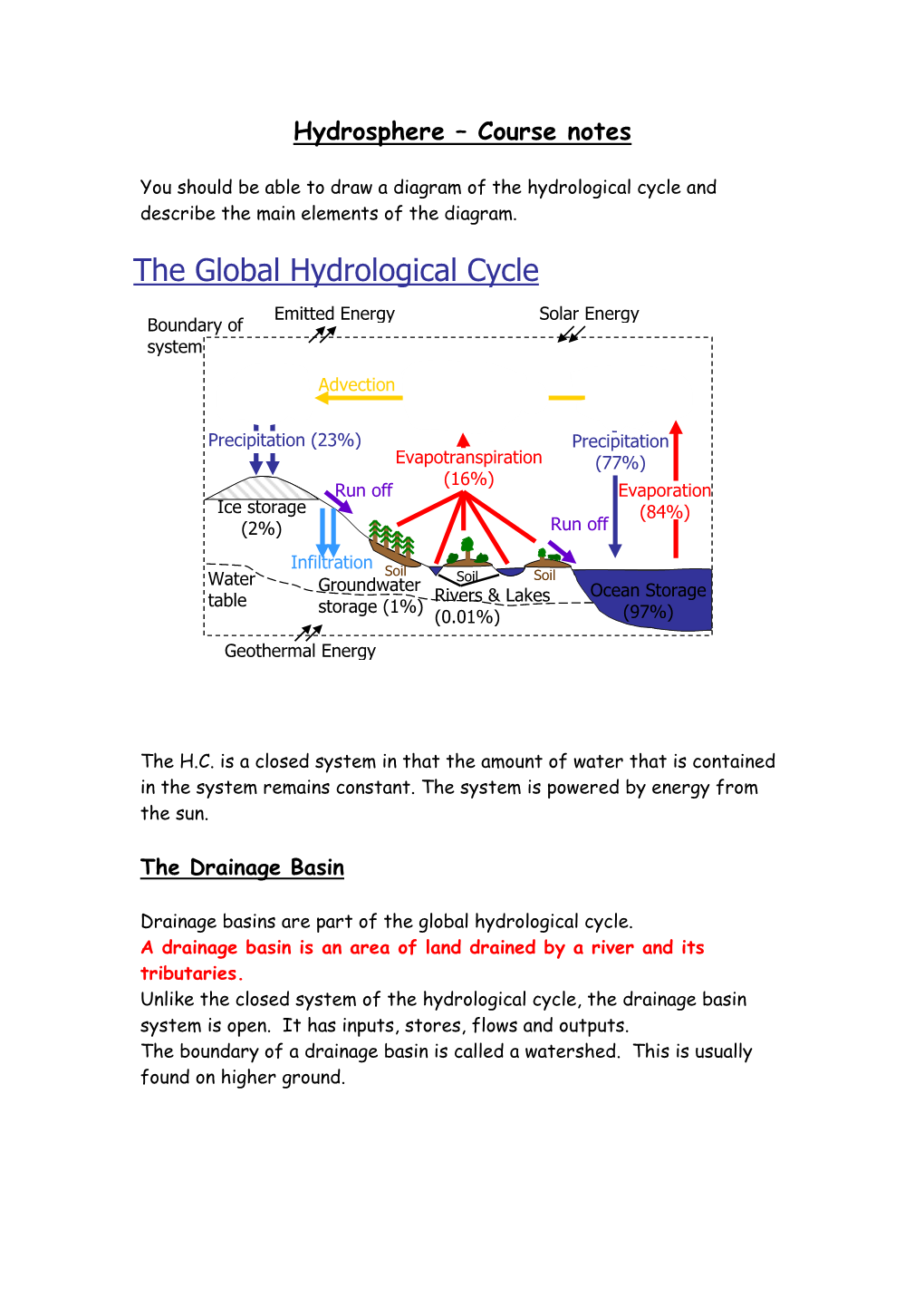 Hydrosphere-Course-Notes