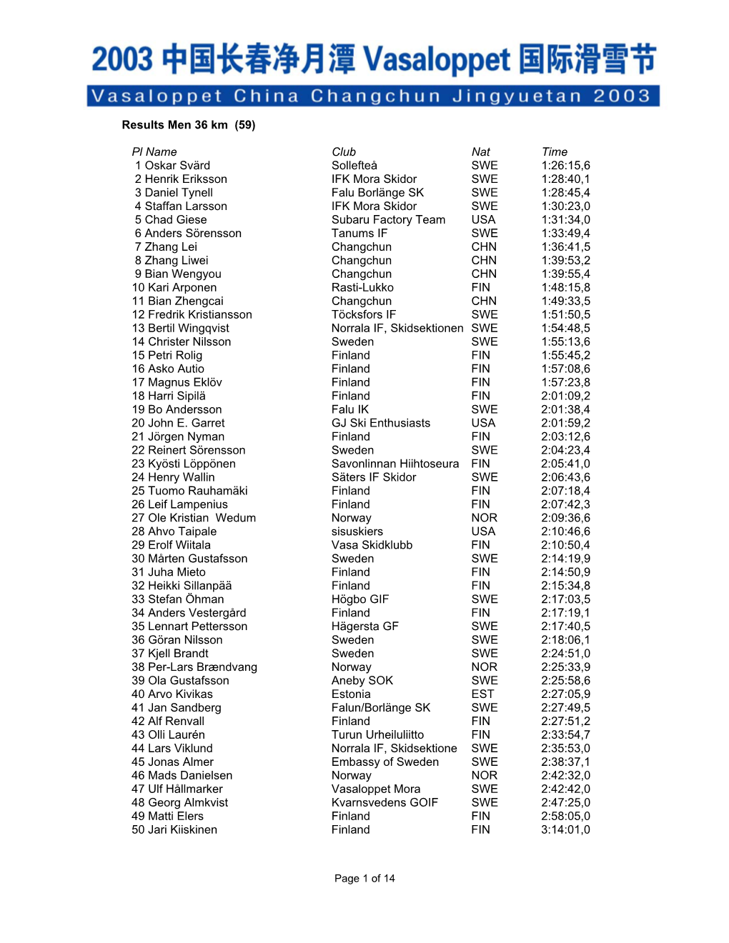 Results Men 36 Km (59)