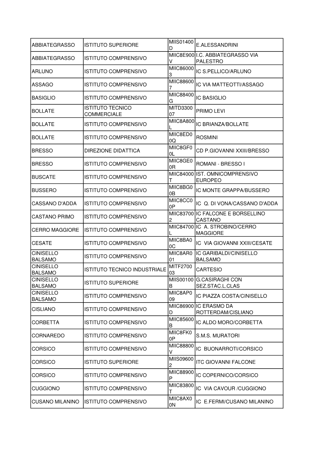 Abbiategrasso Istituto Superiore Miis01400 D E.Alessandrini Abbiategrasso Istituto Comprensivo Miic8e900 V I.C. Abbiategrasso Vi