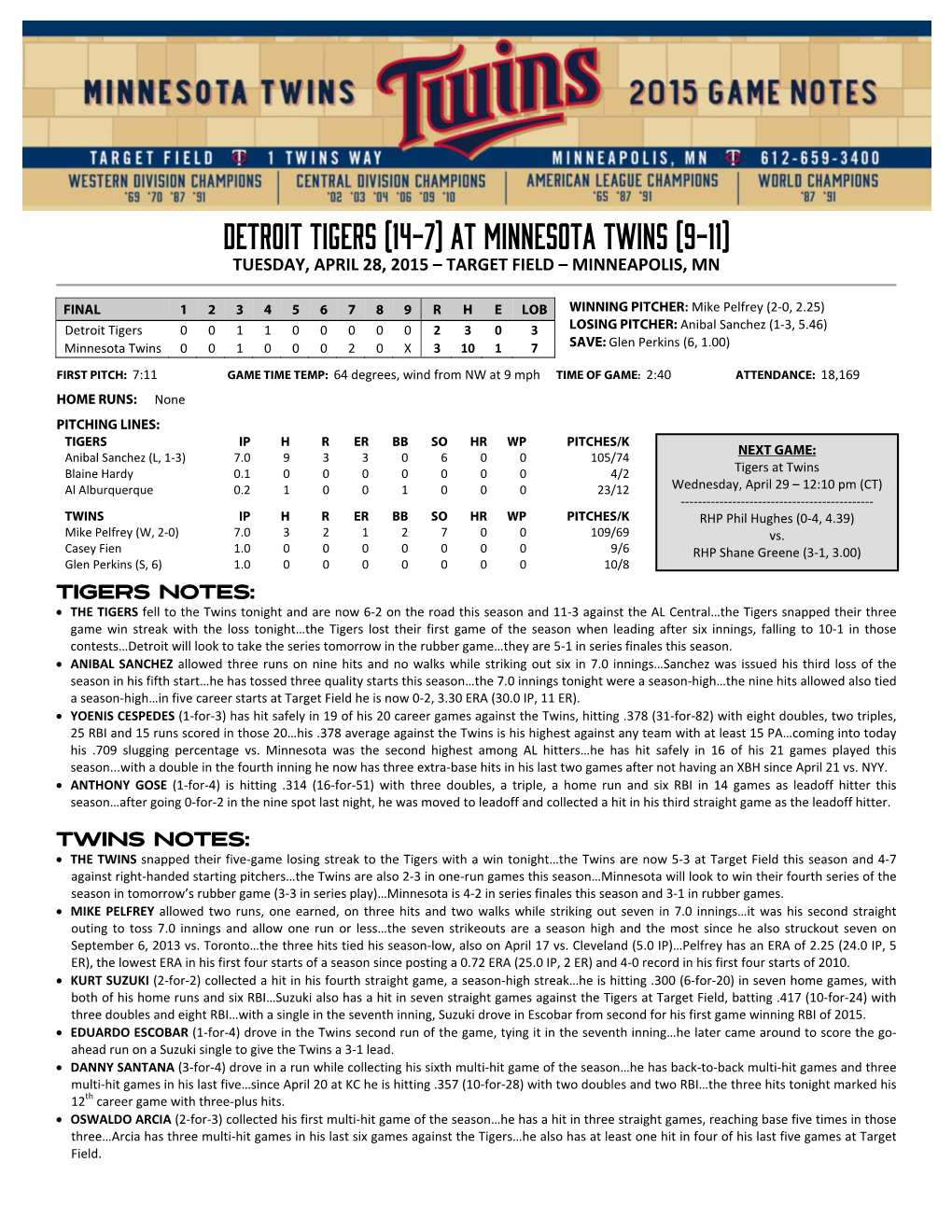 At Minnesota Twins (9-11) Tuesday, April 28, 2015 – Target Field – Minneapolis, Mn