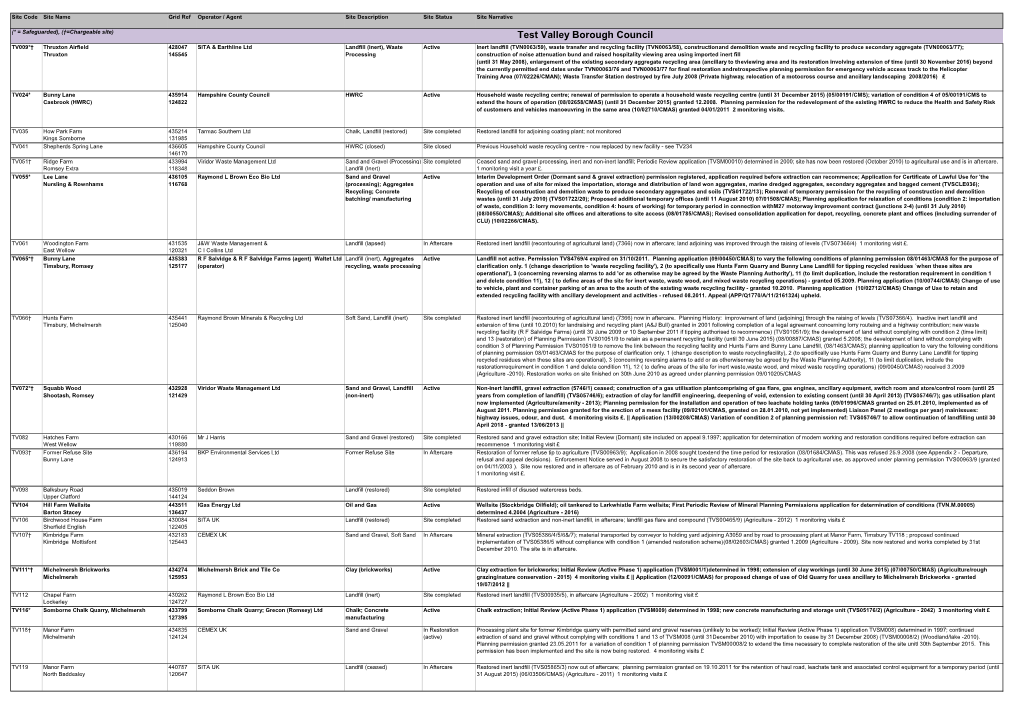 M+W Sites List (HF000007092018)