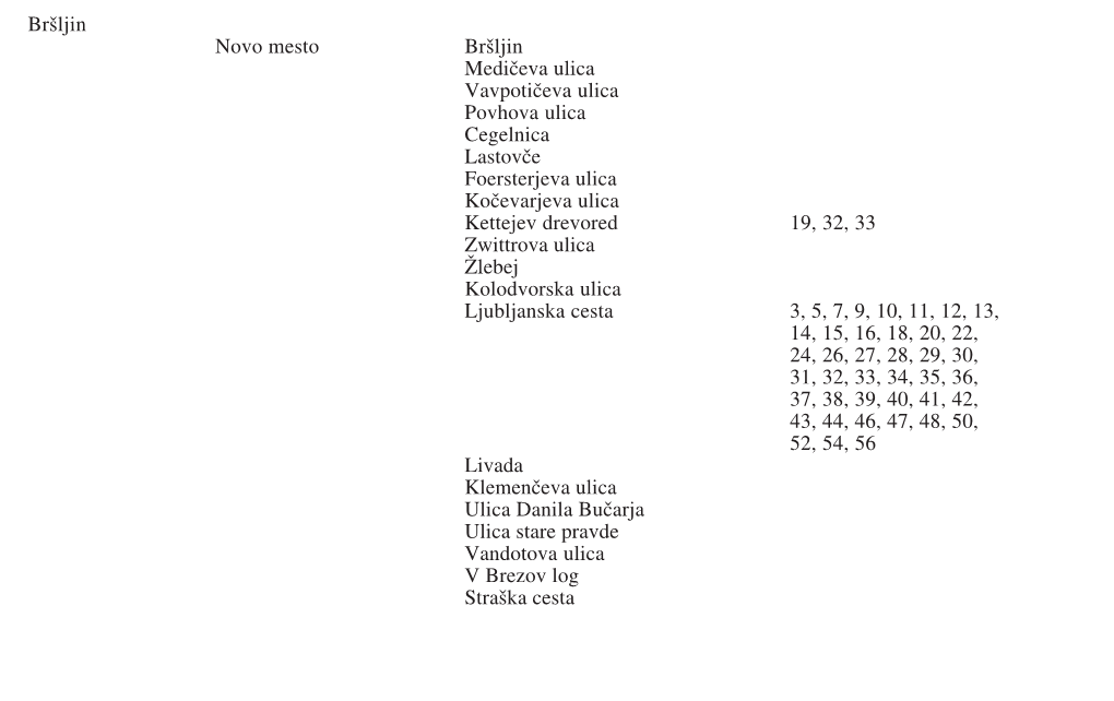 Oziroma Hišnimi Številkami: Bršljin Novo Mesto Bršljin Medičeva Ulica