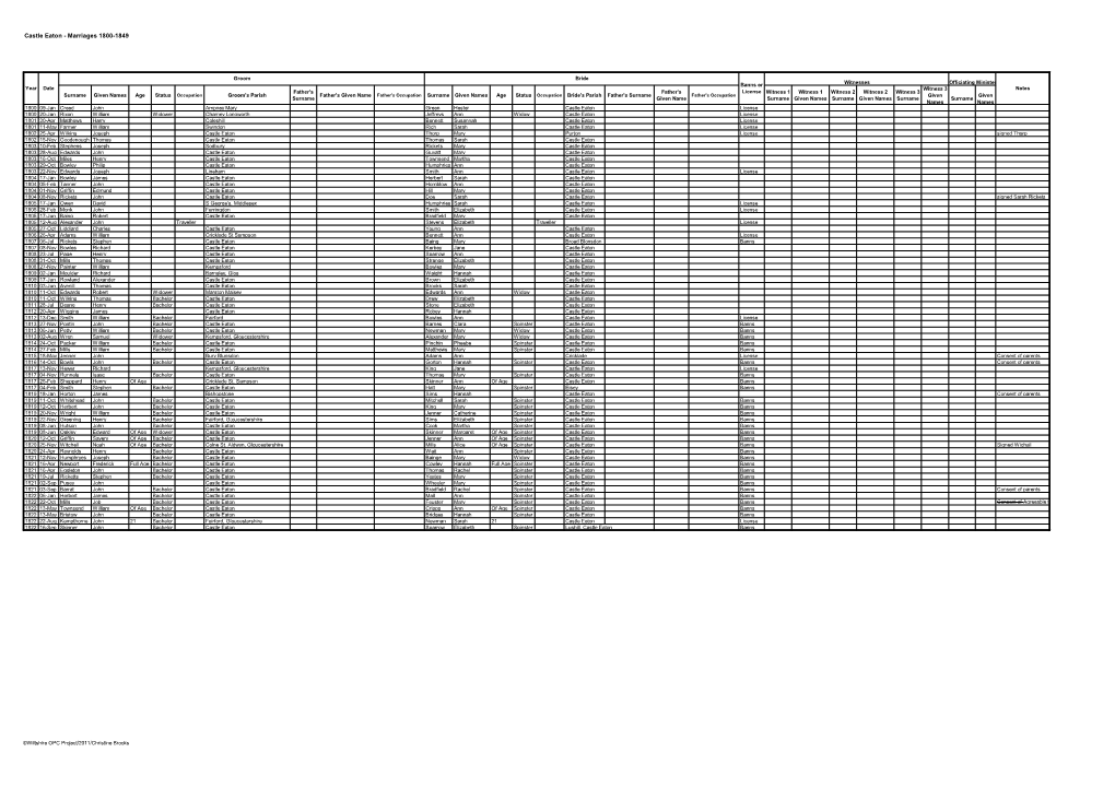 Castle Eaton - Marriages 1800-1849