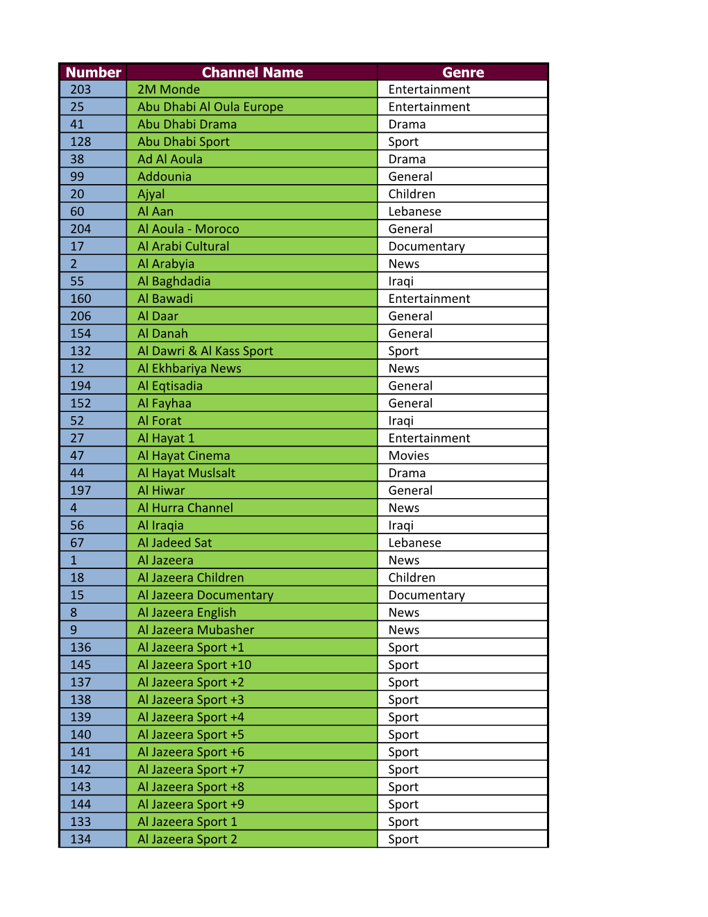 Global IPTV Channels 07182012.Xlsx