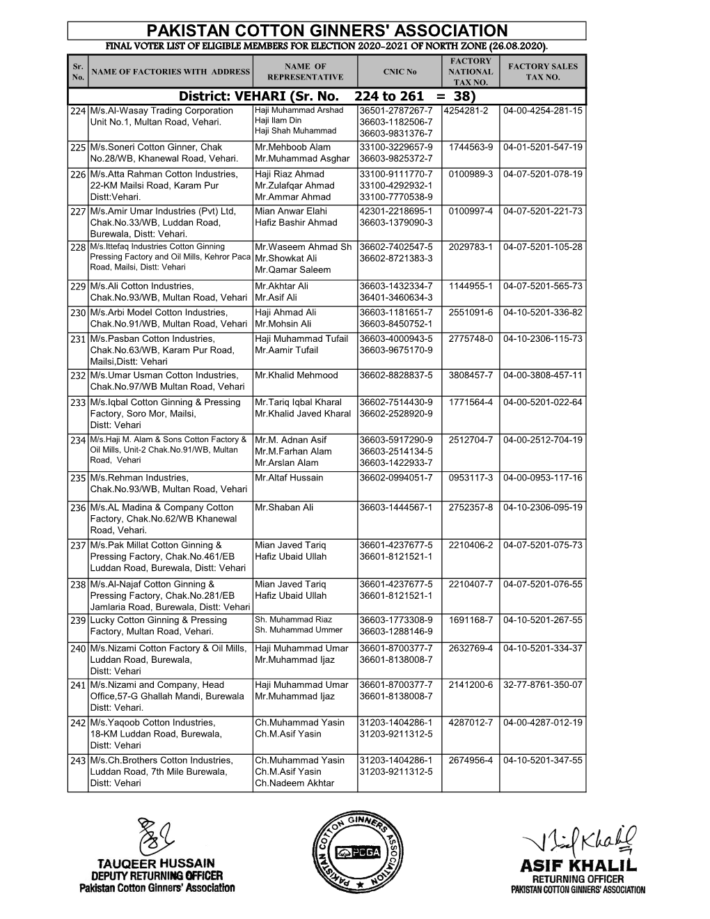 Pakistan Cotton Ginners' Association Final Voter List of Eligible Members for Election 2020-2021 of North Zone (26.08.2020)