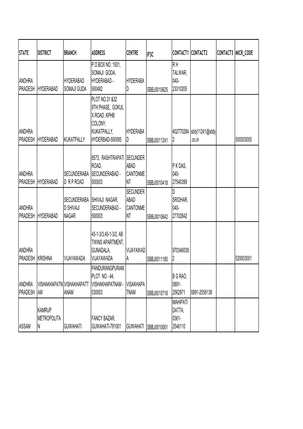 STATE BANK of BIKANER and JAIPUR.Pdf