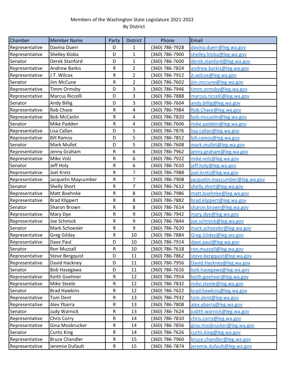 Members of the Washington State Legislature 2021-2022 by District