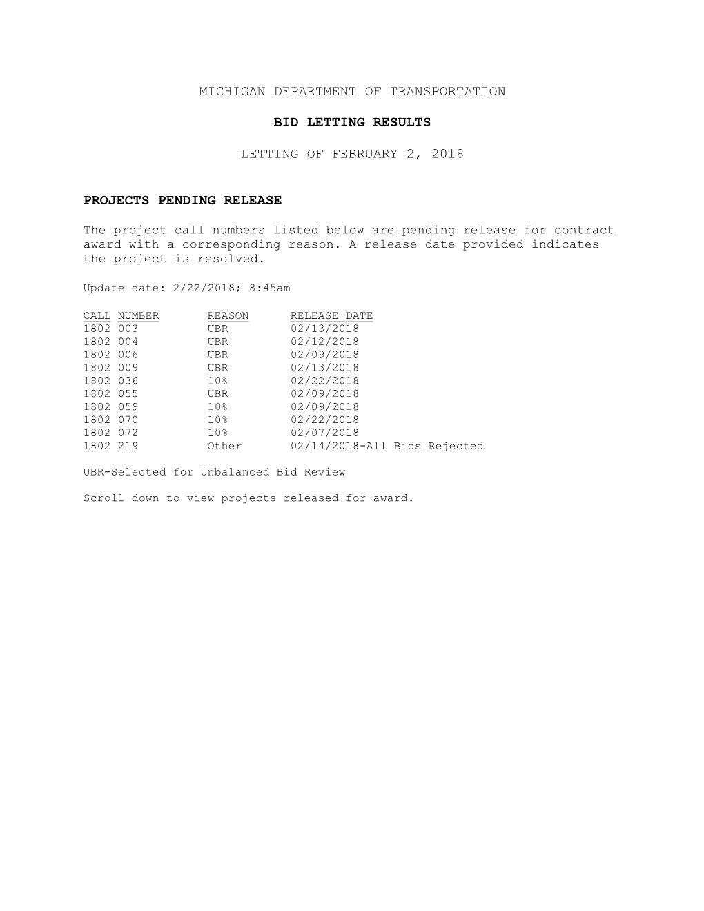 Michigan Department of Transportation Bid Letting Results Letting of February