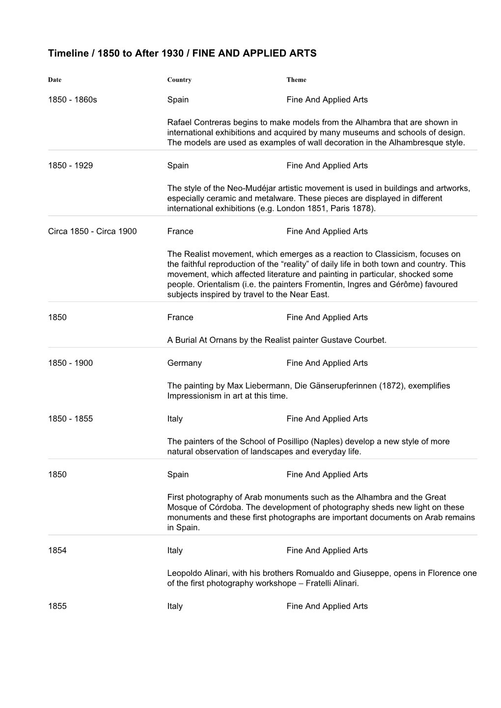 Timeline / 1850 to After 1930 / FINE and APPLIED ARTS