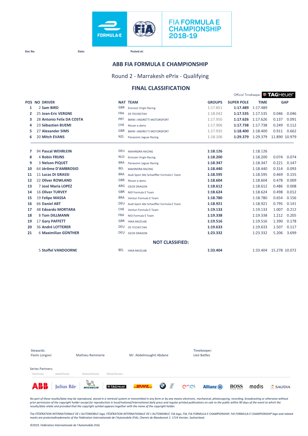 FINAL CLASSIFICATION Round 2