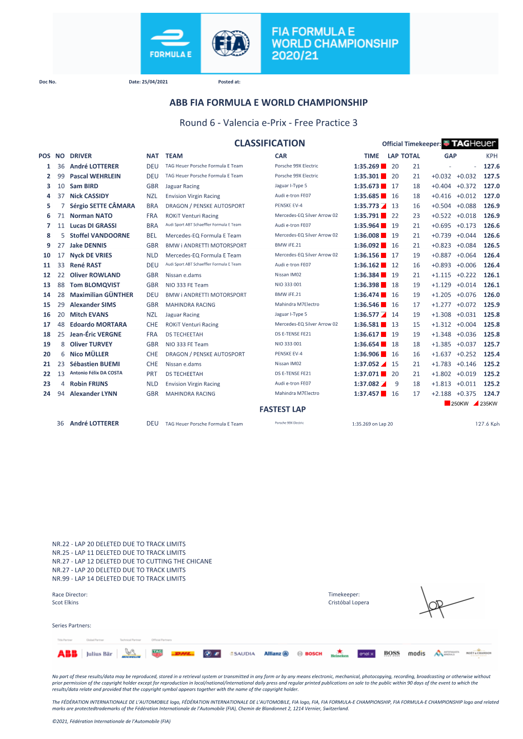 Free Practice 3 ABB FIA FORMULA E WORLD CHAMPIONSHIP