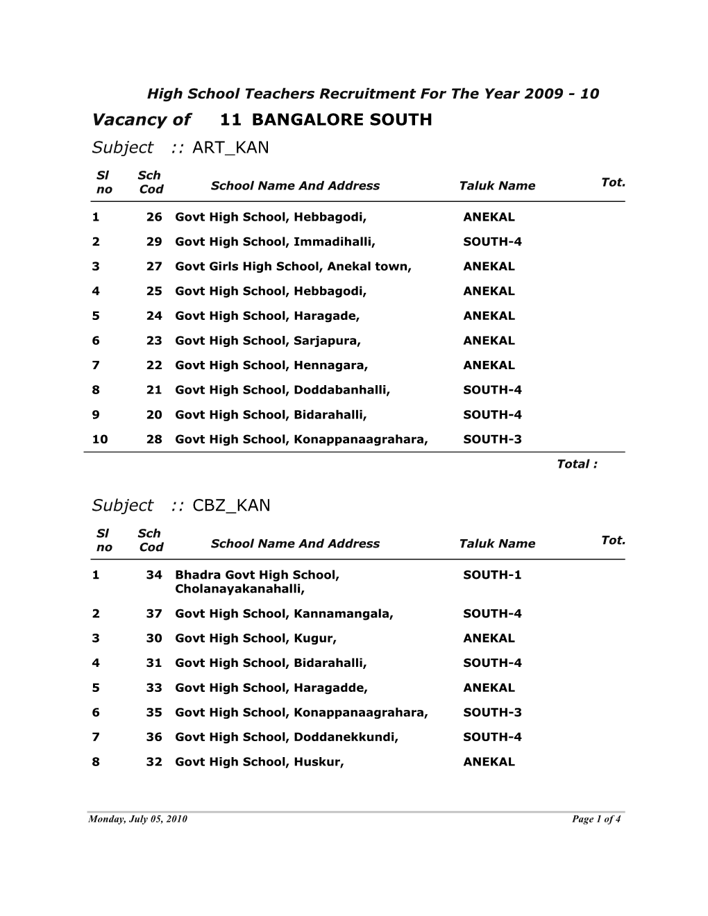 11 BANGALORE SOUTH Vacancy of ART KAN Subject :: CBZ KAN Subject