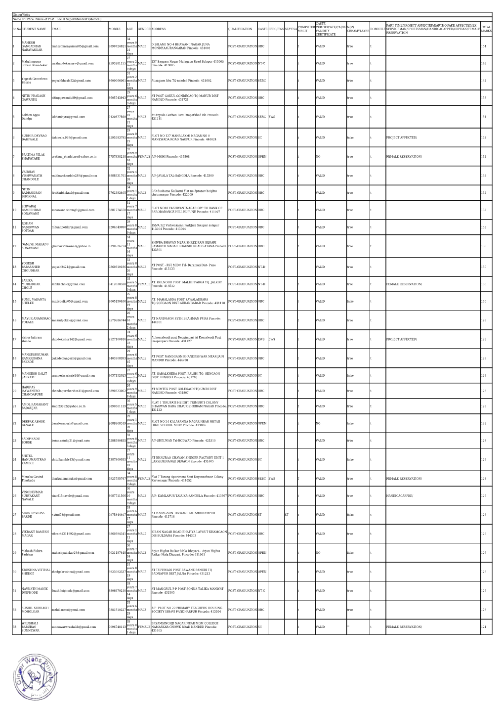 Class Chart Sheet