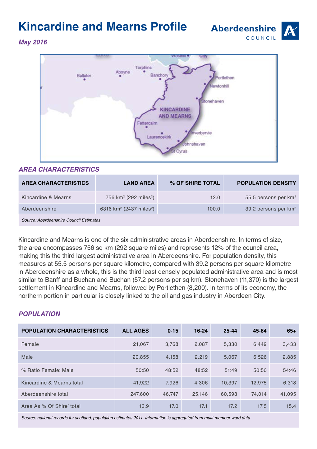 Kincardine and Mearns Profile May 2016