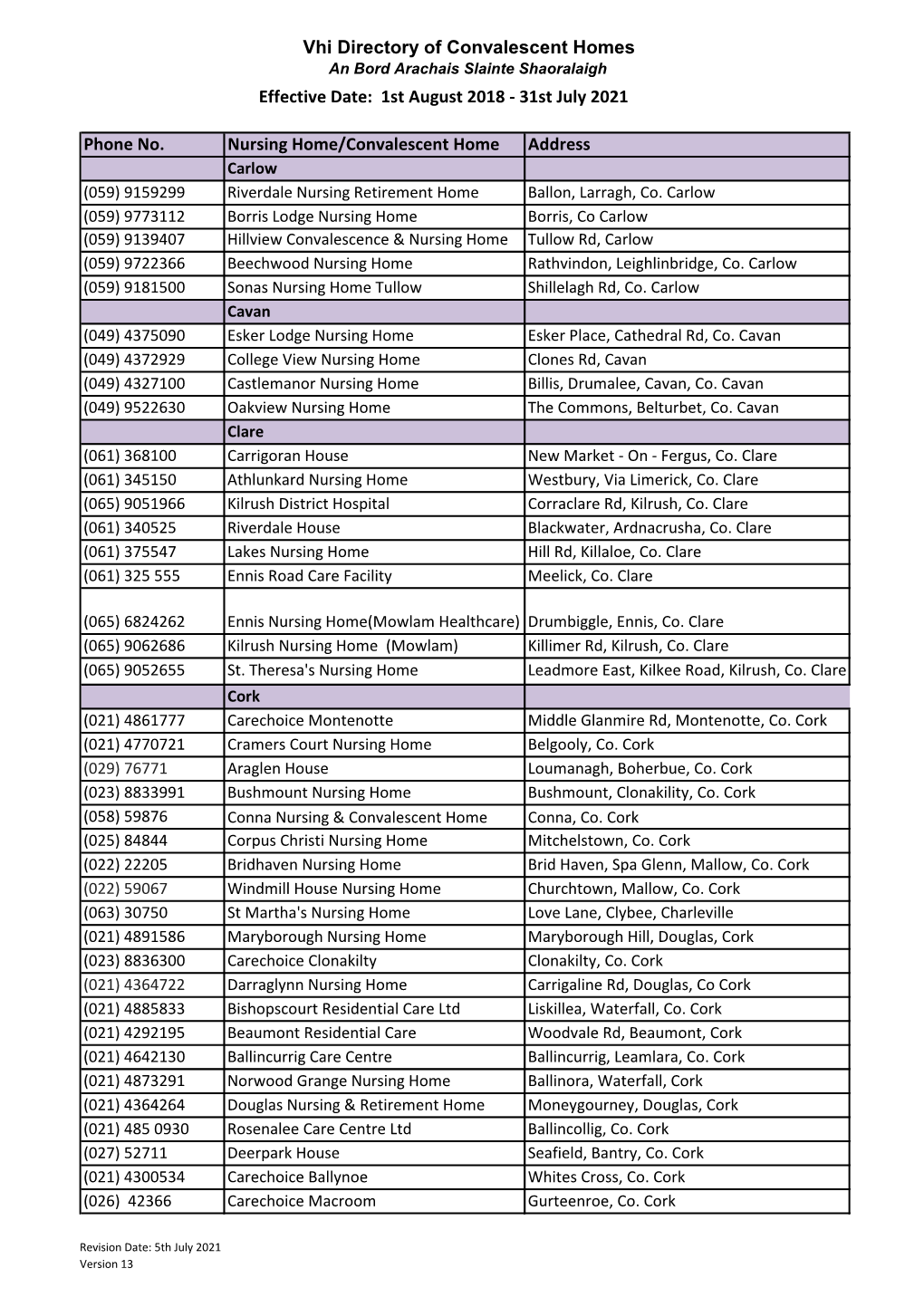 Vhi Directory of Convalescent Homes Effective Date: 1St August 2018