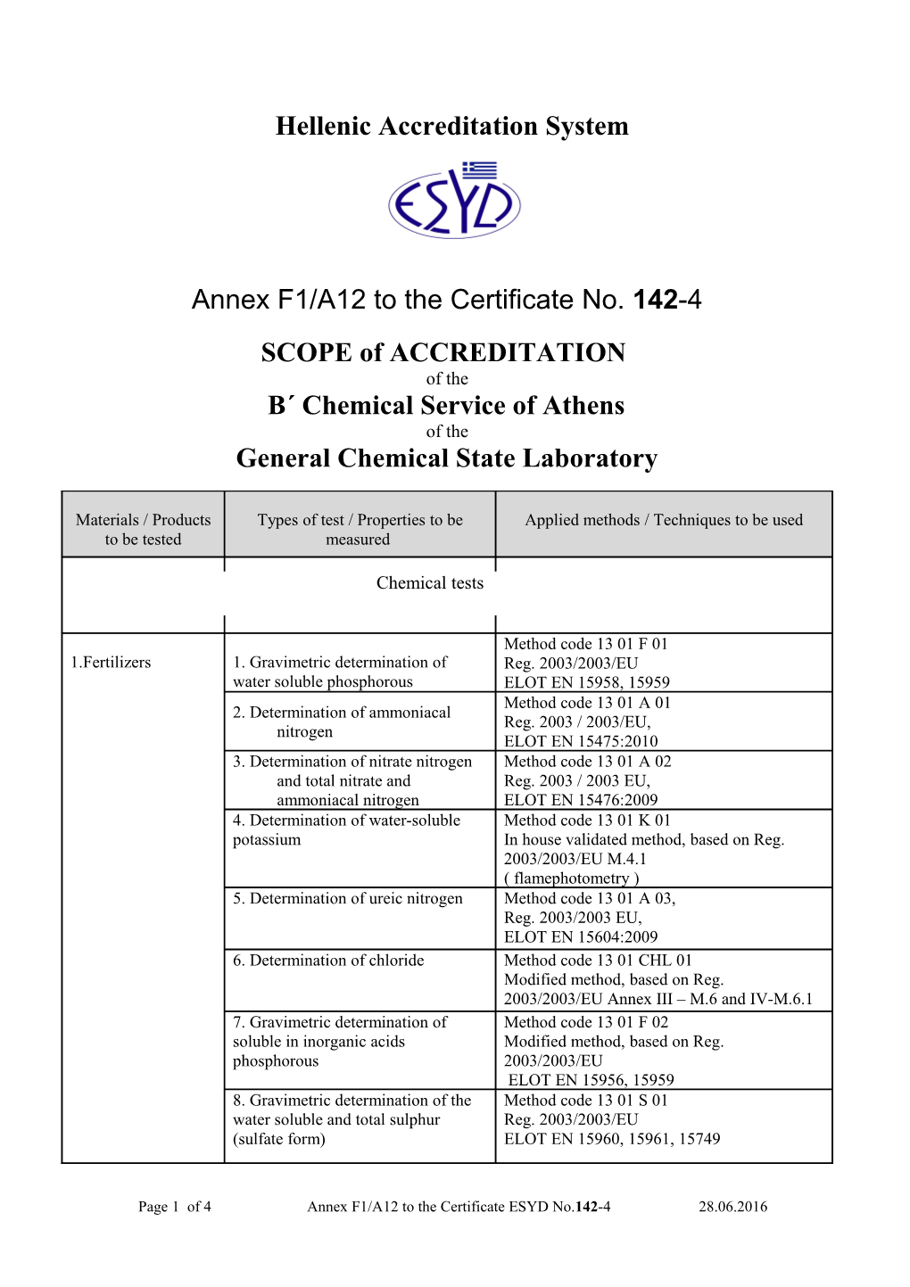 3. Determination of Nitrate Nitrogen and Total Nitrate and Ammoniacal Nitrogen