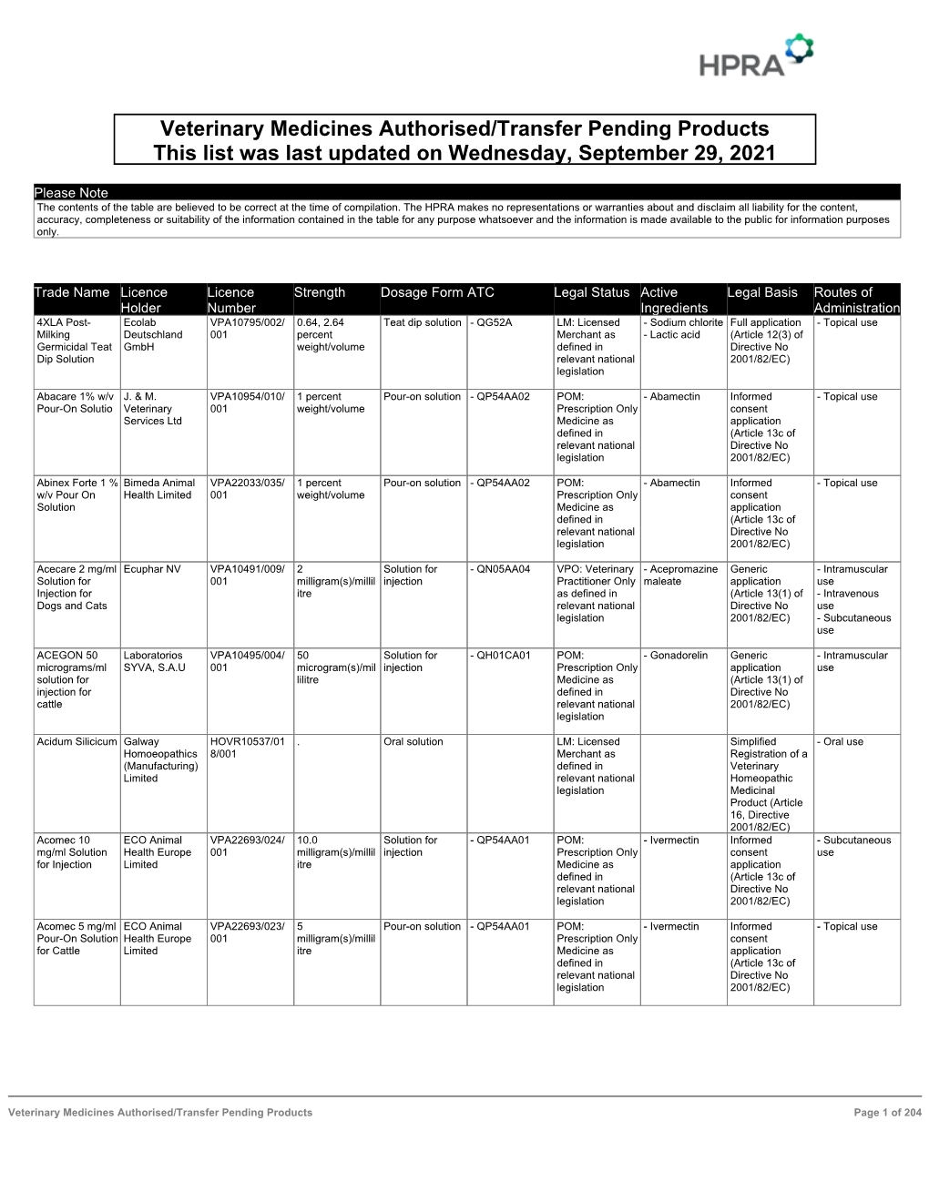 Latestvmlist.Pdf