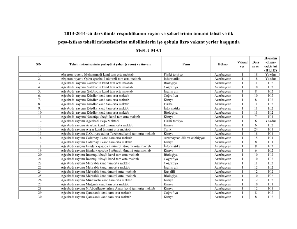 2013-2014-Cü Dərs Ilində Respublikanın Rayon Və Şəhərlərinin