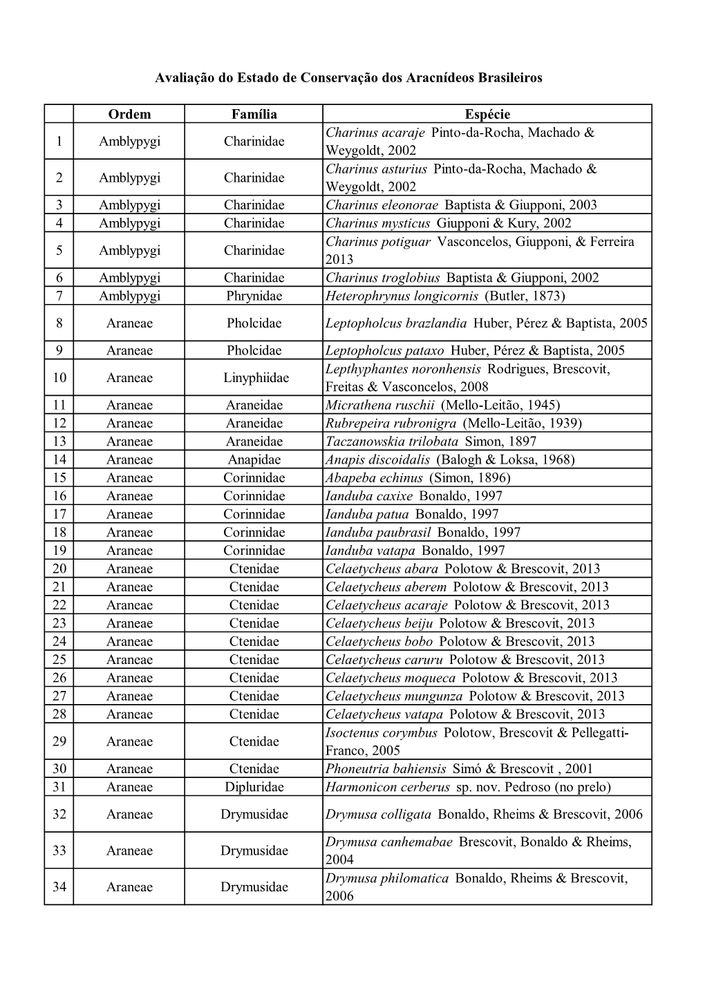 Lista Espécies Aracnideos Avaliação Icmbio