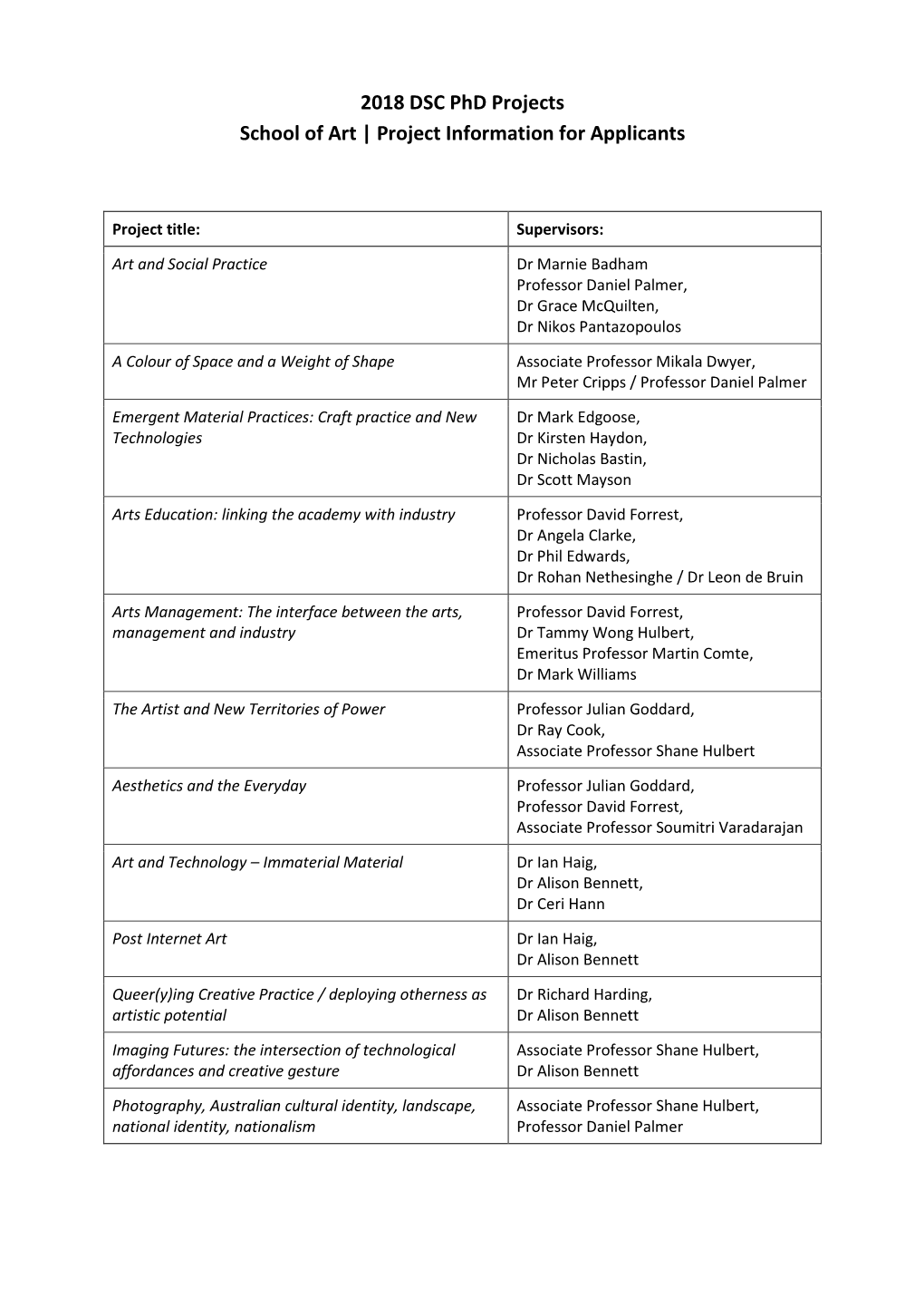 2018 DSC Phd Projects School of Art | Project Information for Applicants