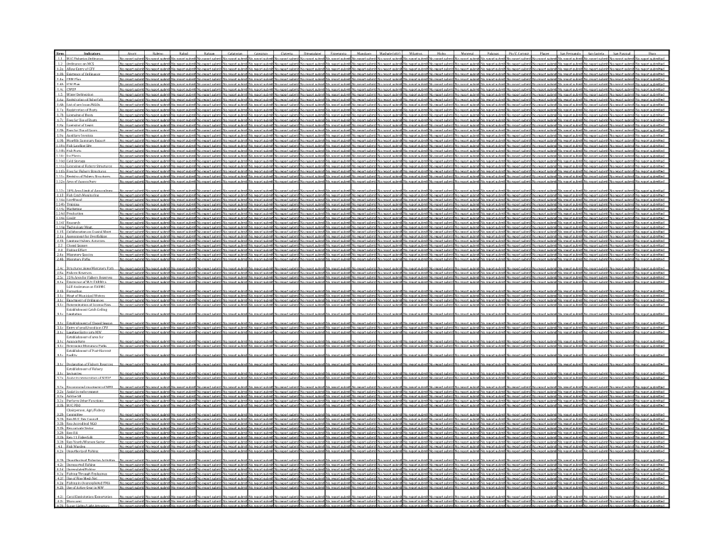 Item Indicators Arory Baleno Balud Batuan Cataingan Cawayan Claveria Dimasalang Esperanza Mandaon Masbate (City) Milagros Mobo Monreal Palanas Pio V