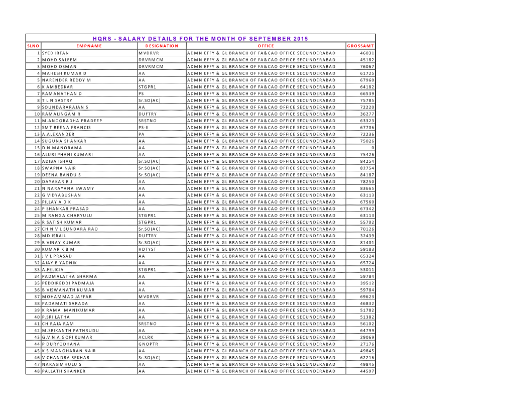 Salary Details for the Month Of