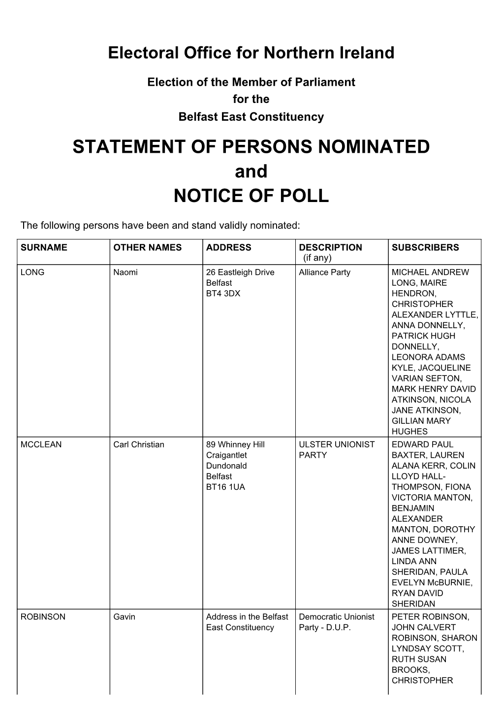 NOTICE of POLL and STATEMENT of PERSONS NOMINATED