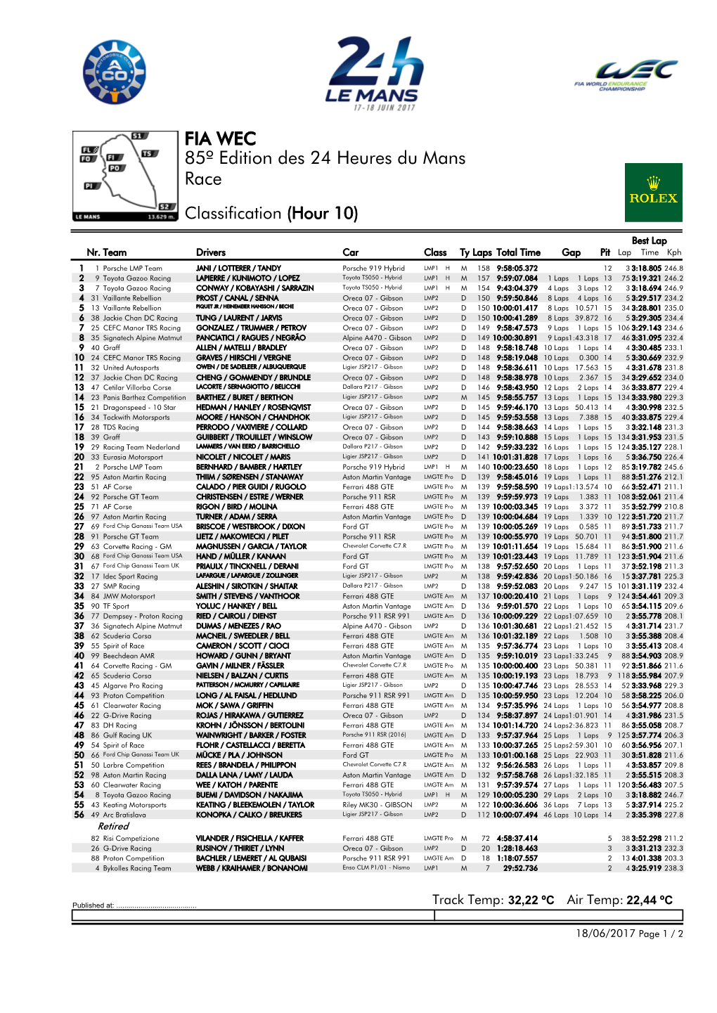 Race 85º Edition Des 24 Heures Du Mans FIA