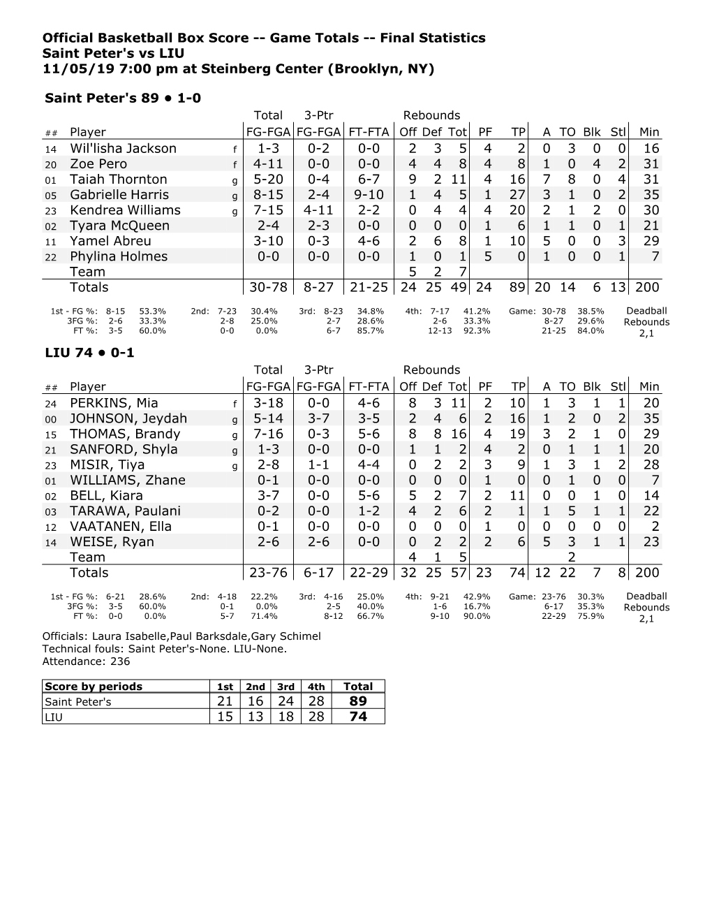 Season Box Scores (PDF)