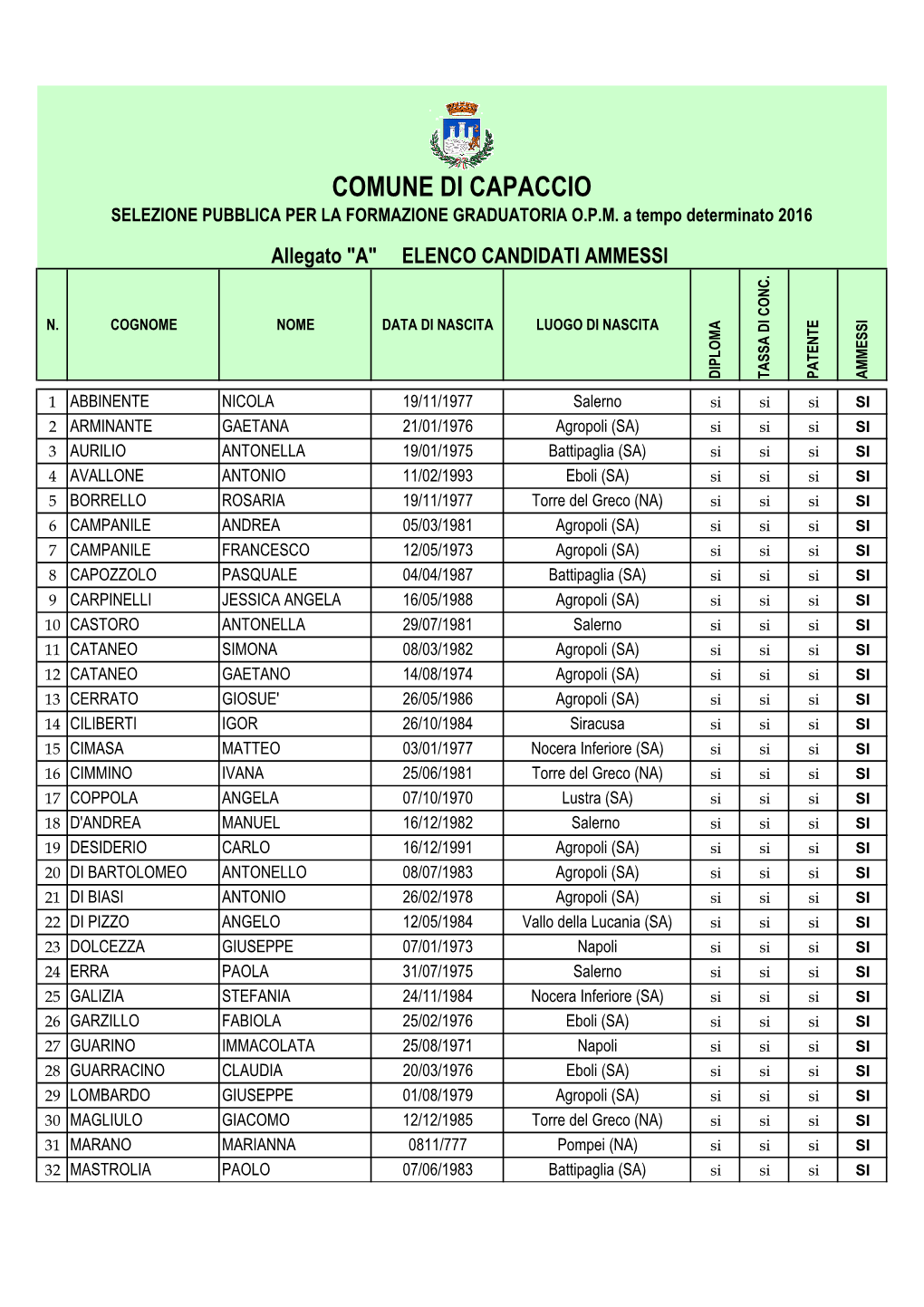 Elenco Candidati Ammessi