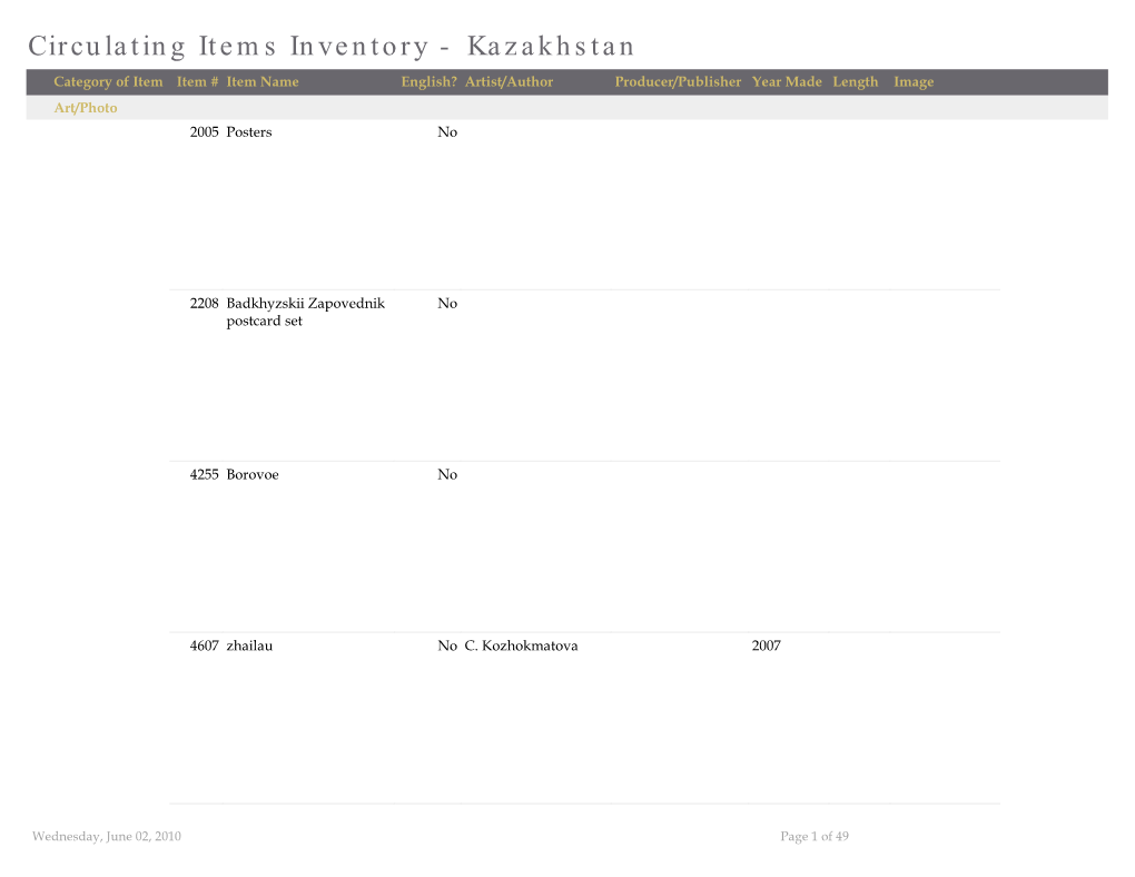 Circulating Items Inventory - Kazakhstan