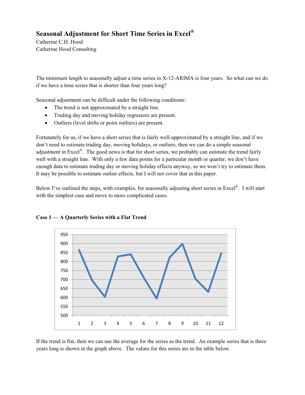 Seasonal Adjustment for Short Time Series in Excel® Catherine C.H