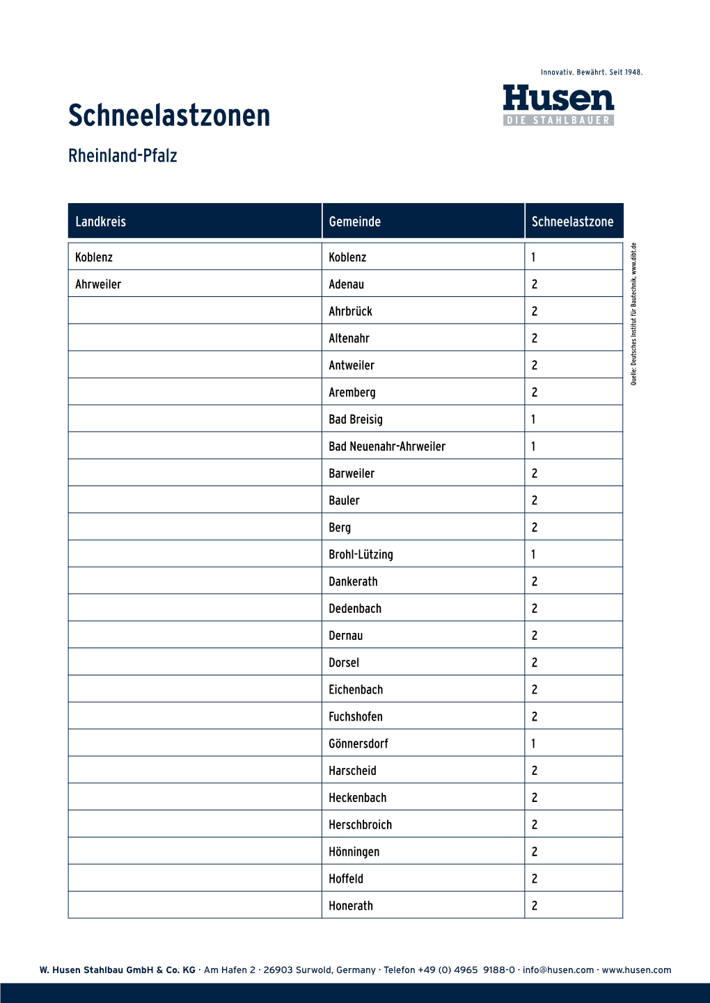 Rheinland-Pfalz