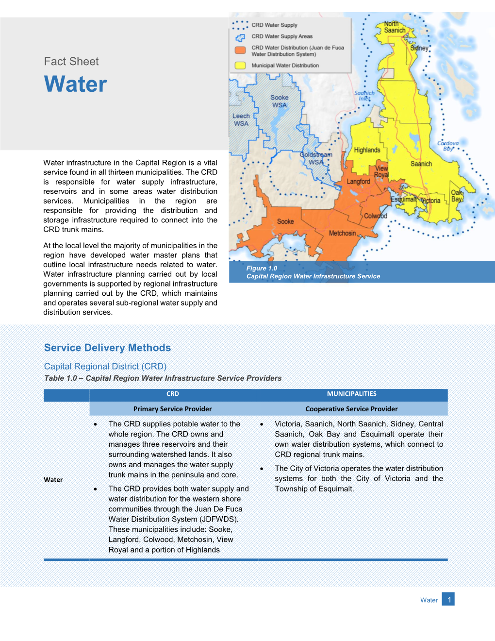 Water Service Fact Sheet