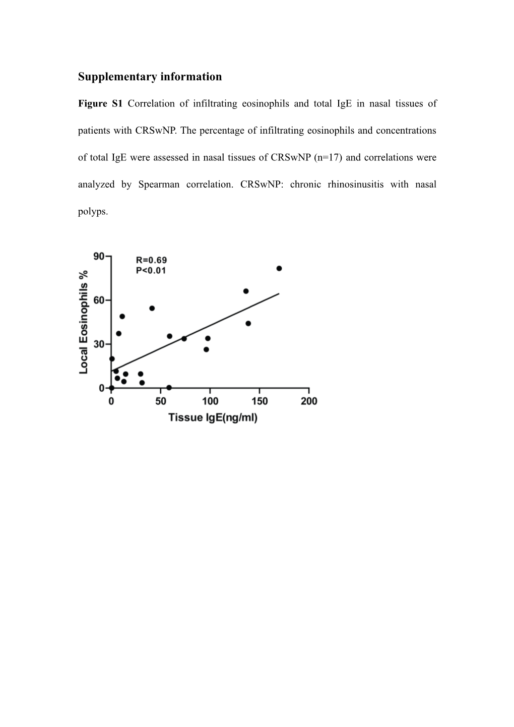 Supplementary Information