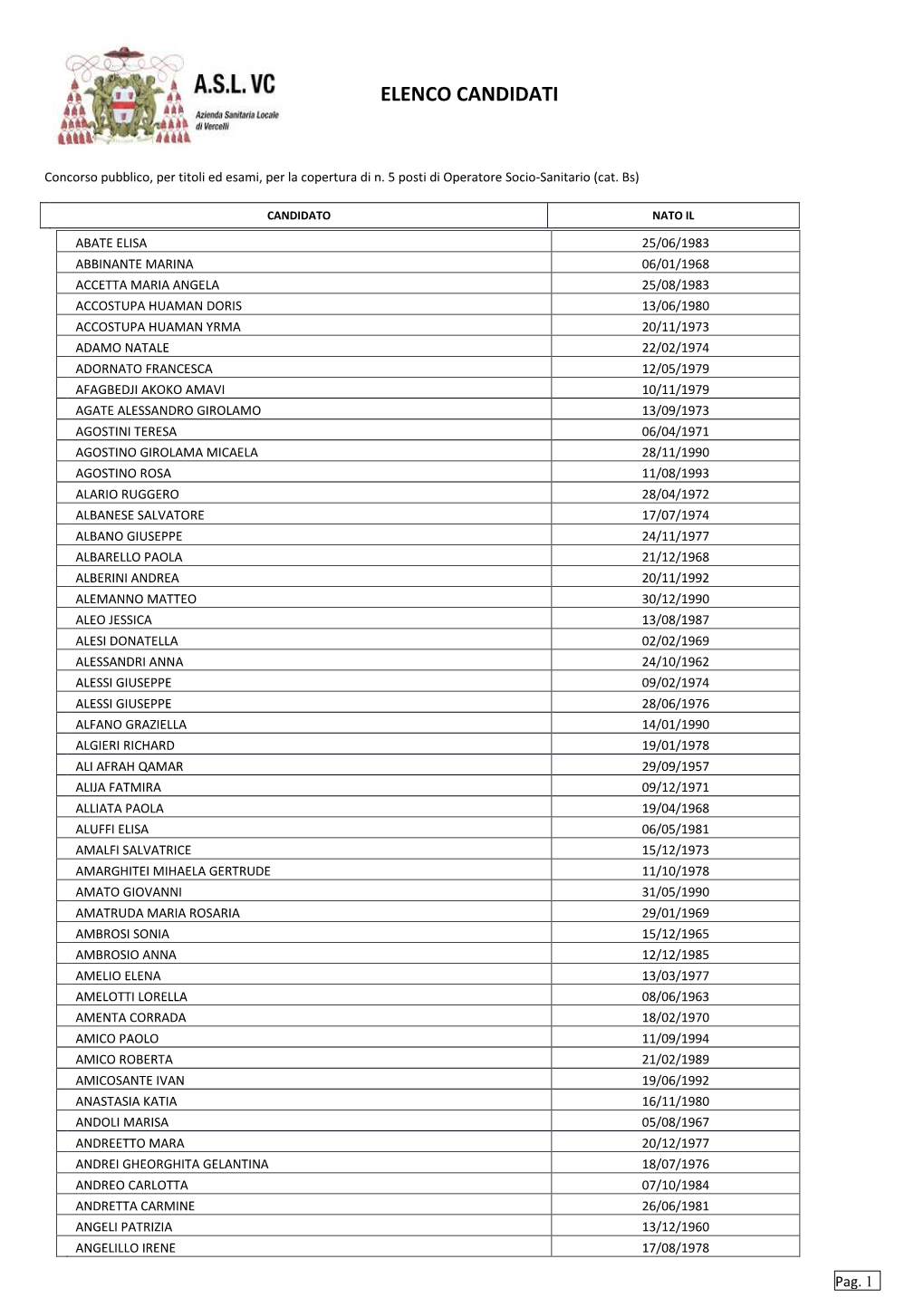 Elenco Candidati