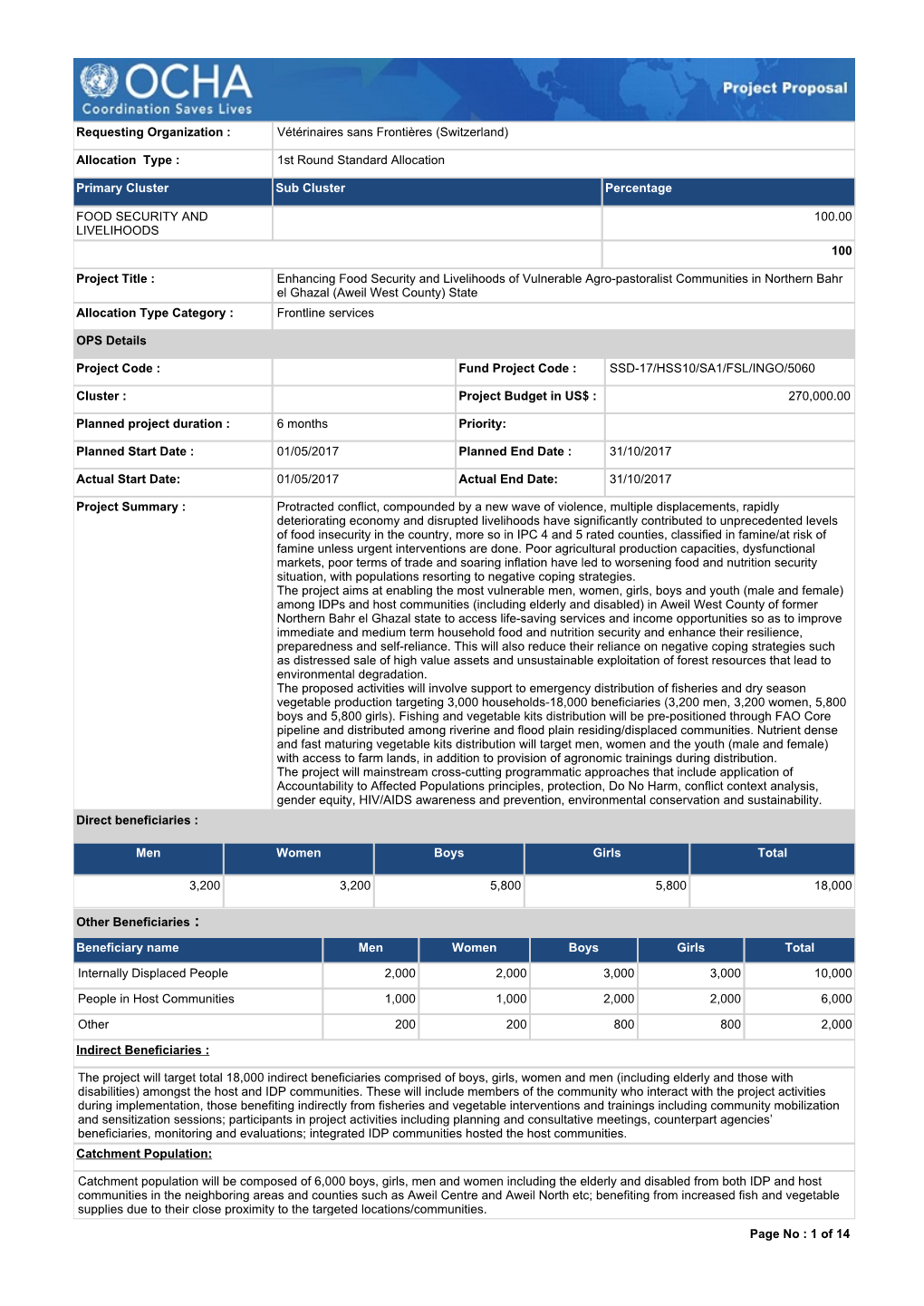 1St Round Standard Allocation Direct Beneficiaries