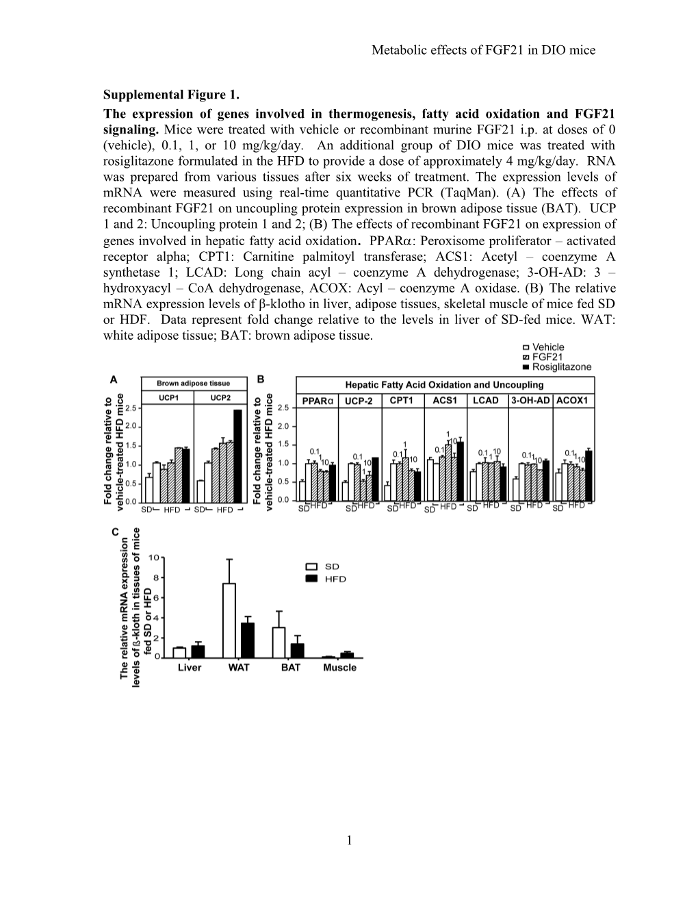 Metabolic Effects of FGF21 in DIO Mice