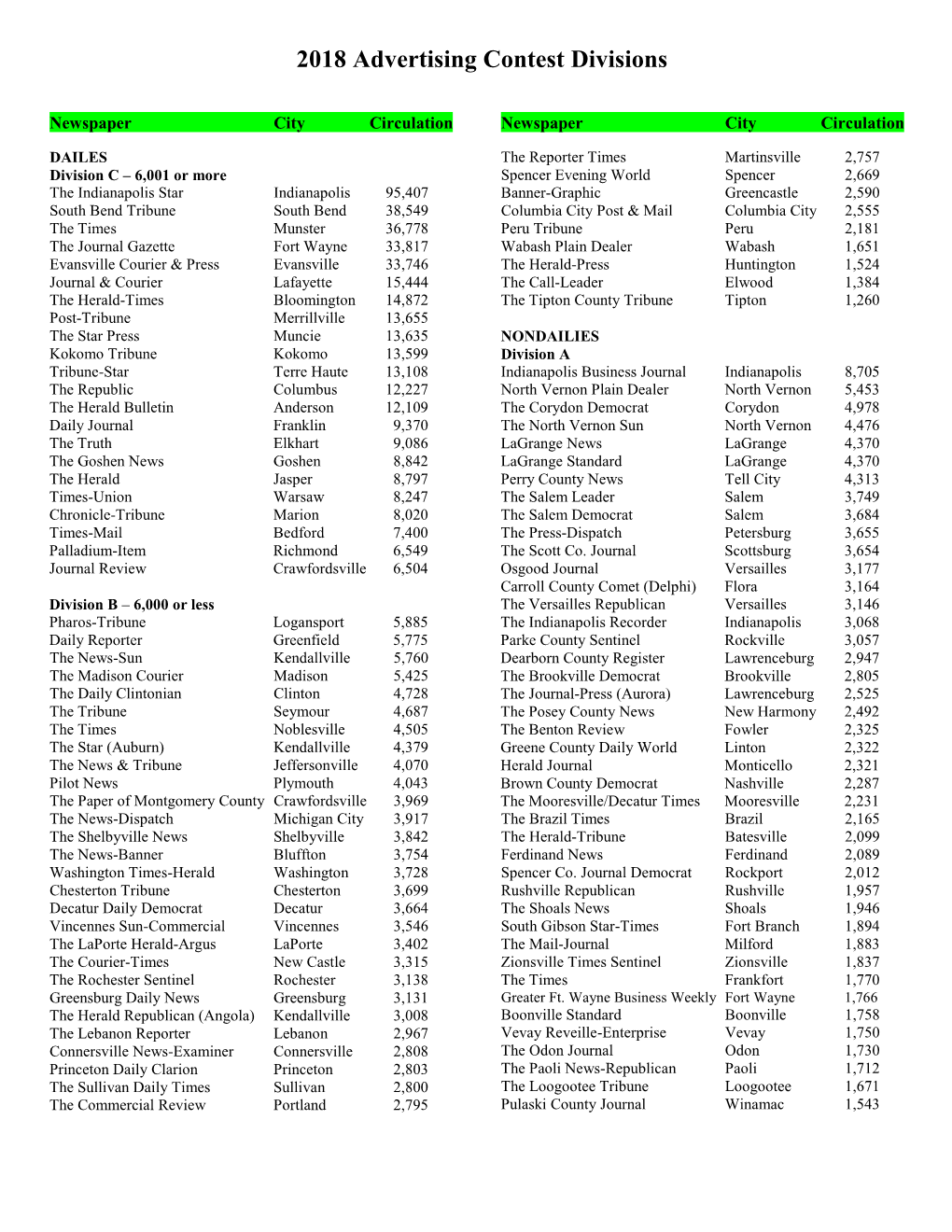 2018 Advertising Contest Divisions