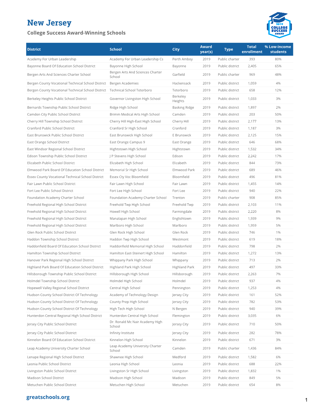 CSA 2019 Winners Spreadsheet